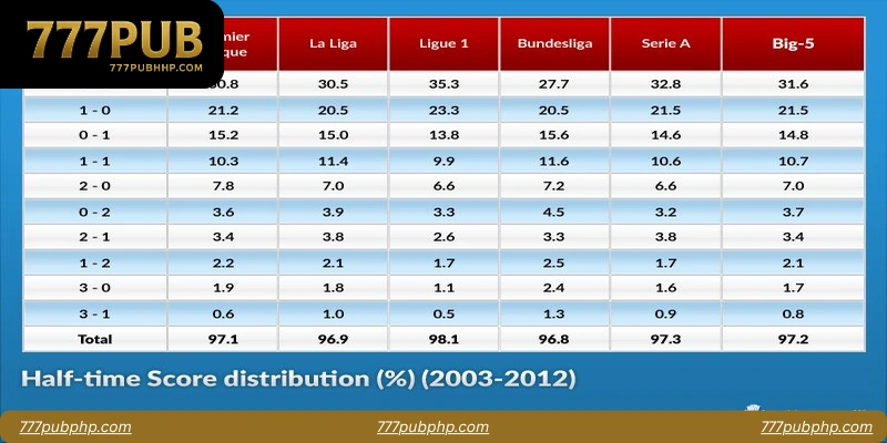 Comparison of Common Betting Result Tracking Methods