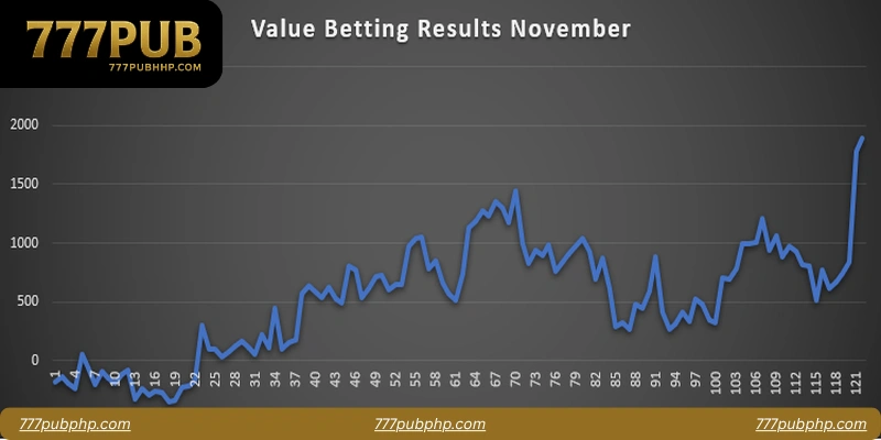 How to Analyze Betting Results